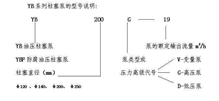 YB系列柱塞泵的型號(hào)說(shuō)明