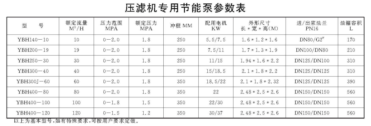 壓濾機(jī)專用節(jié)能泵參數(shù).png